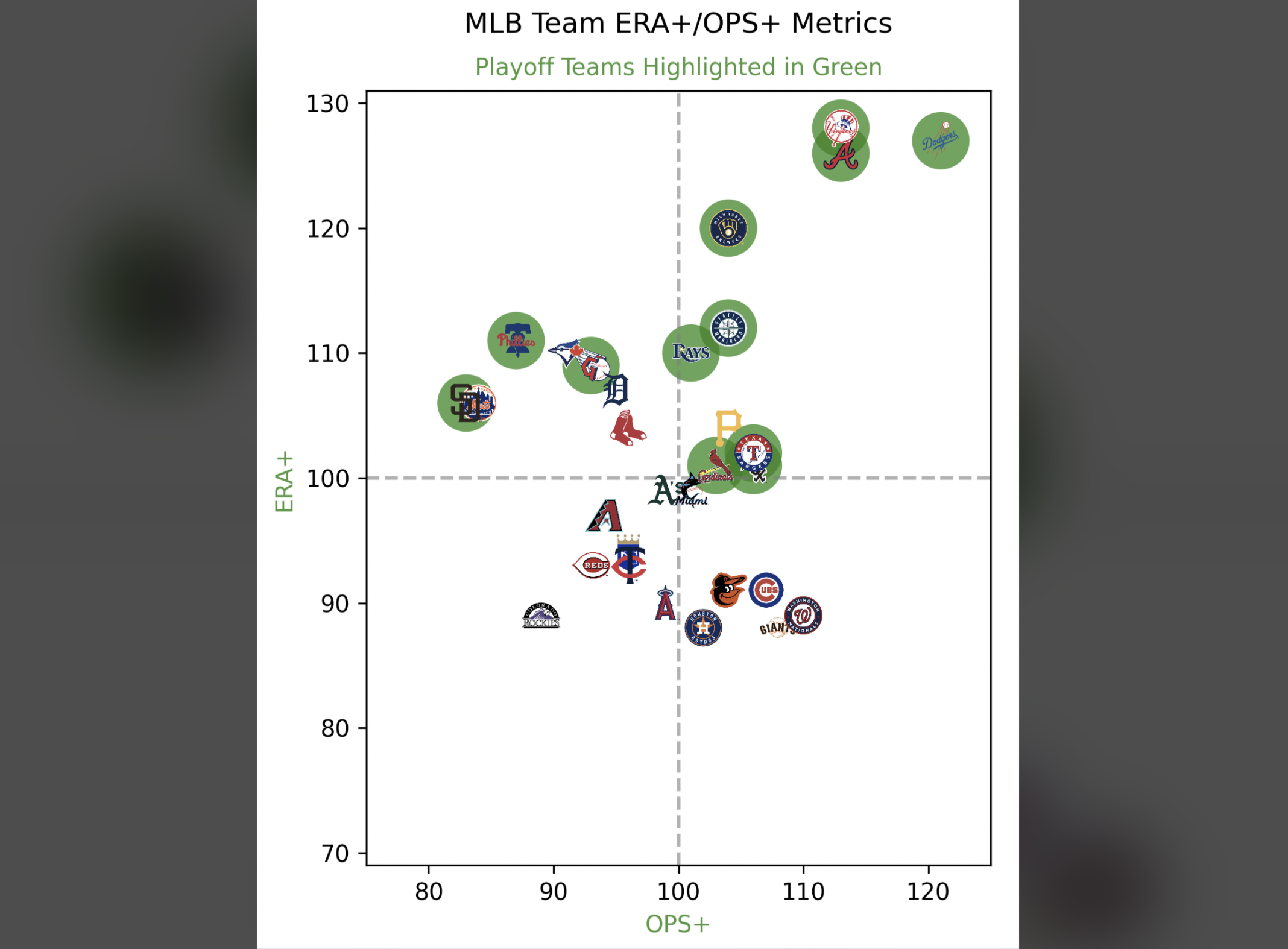 MLBの海外の反応