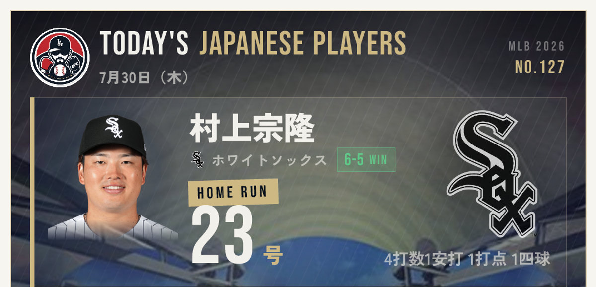 7/30 村上23号・岡本3安打・大谷2安打｜きょうの日本人選手