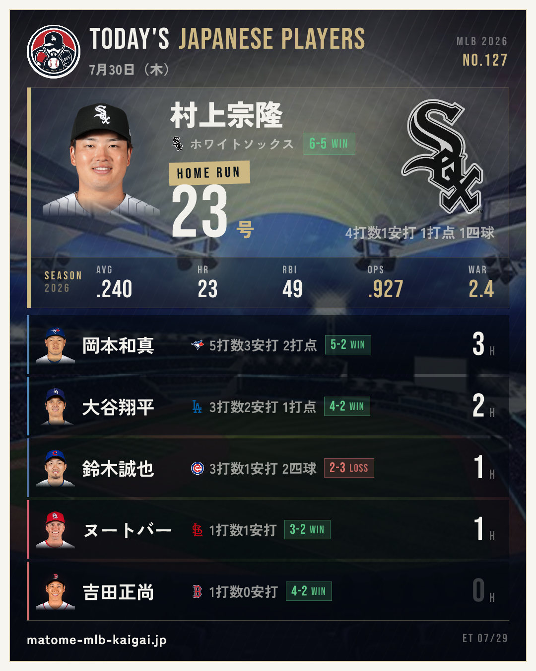 きょうの日本人選手カード