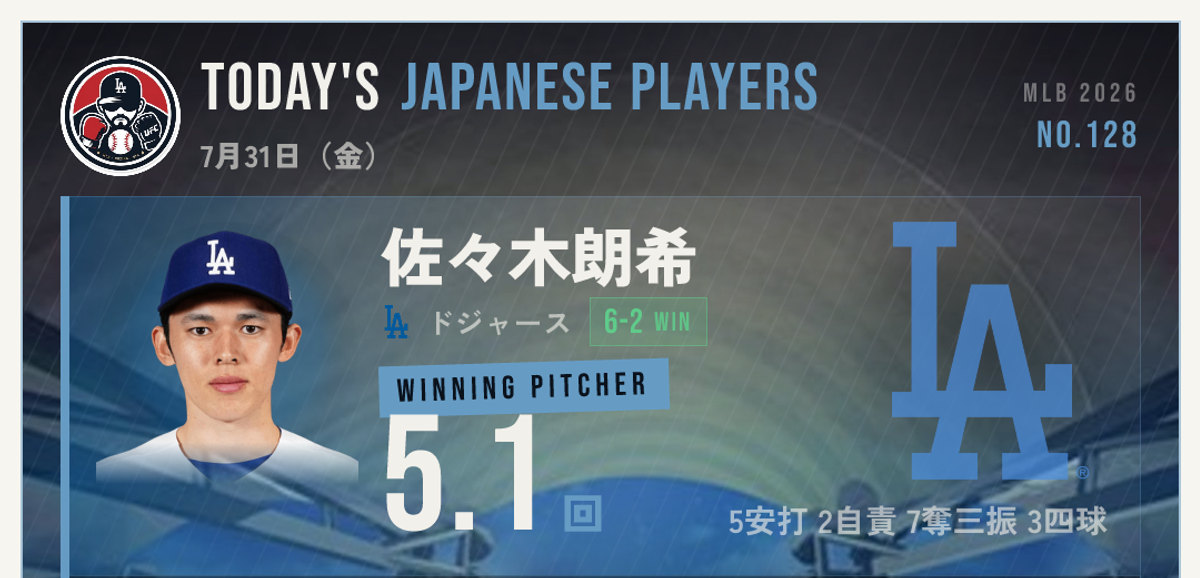 7/31 佐々木5勝目・村上サヨナラ勝ち・鈴木も延長制す｜きょうのMLB日本人選手