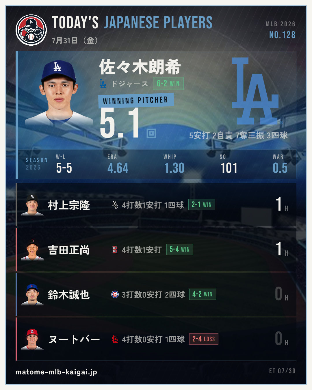 きょうの日本人選手カード