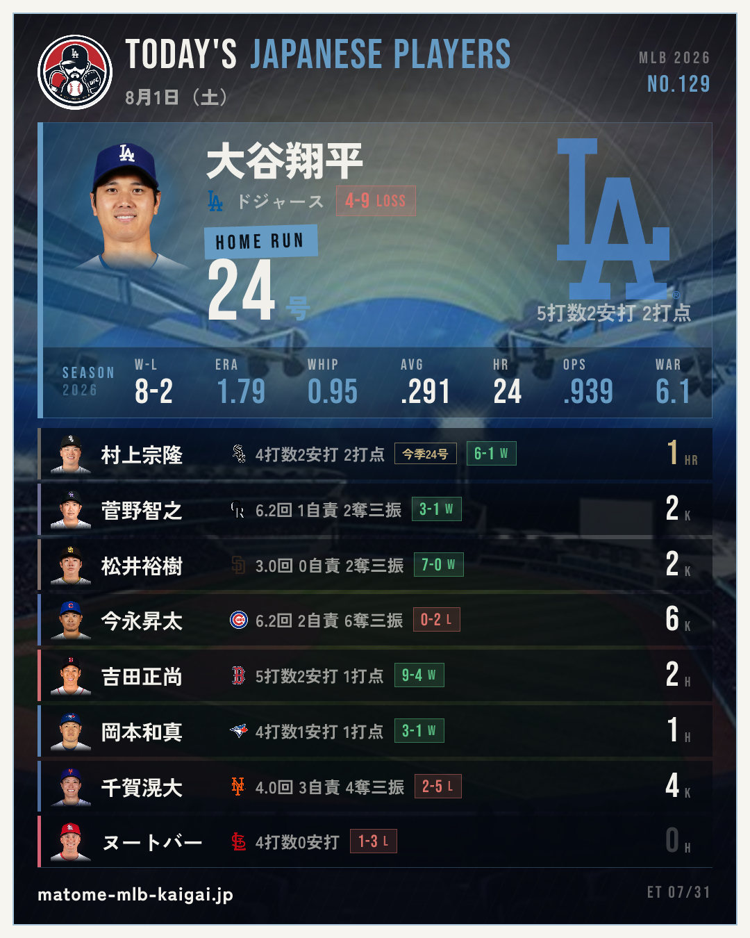 きょうの日本人選手カード