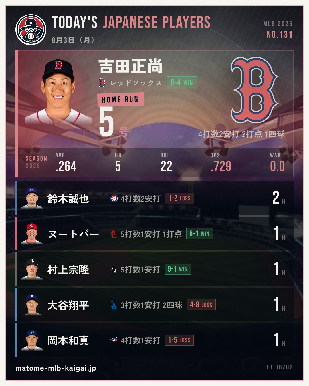 きょうの日本人選手カード