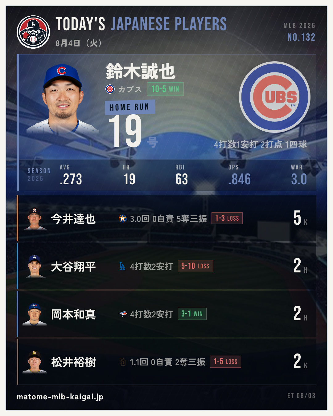 きょうの日本人選手カード