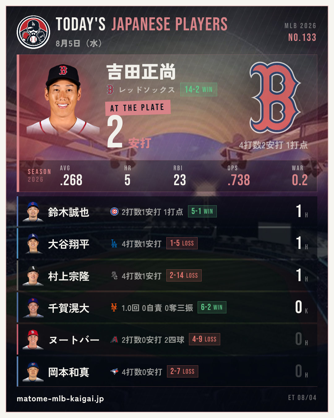 きょうの日本人選手カード