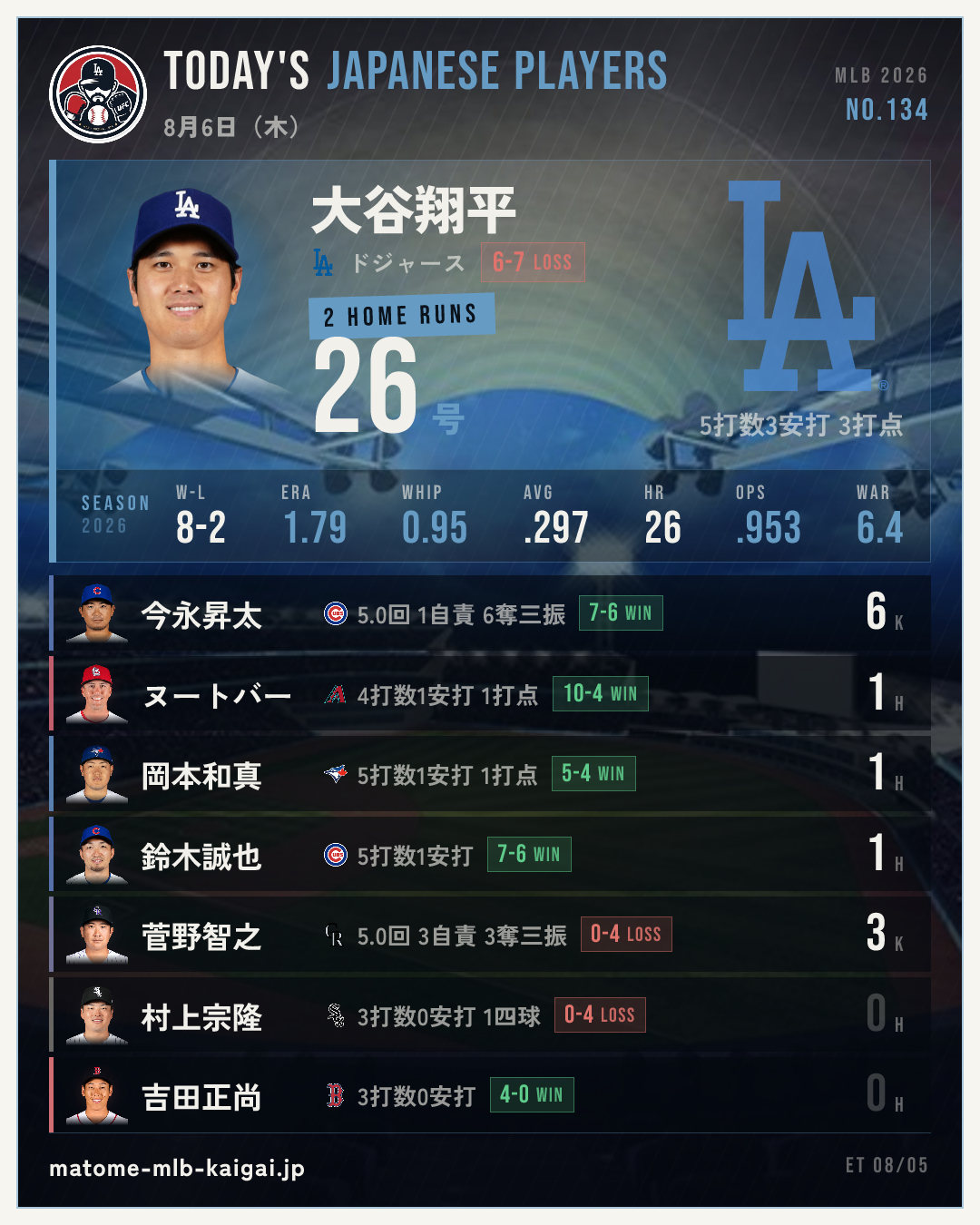 きょうの日本人選手カード