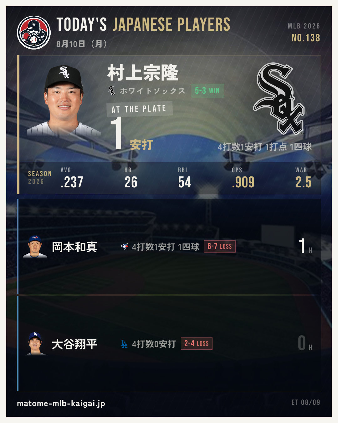 No.138 きょうの日本人選手カード