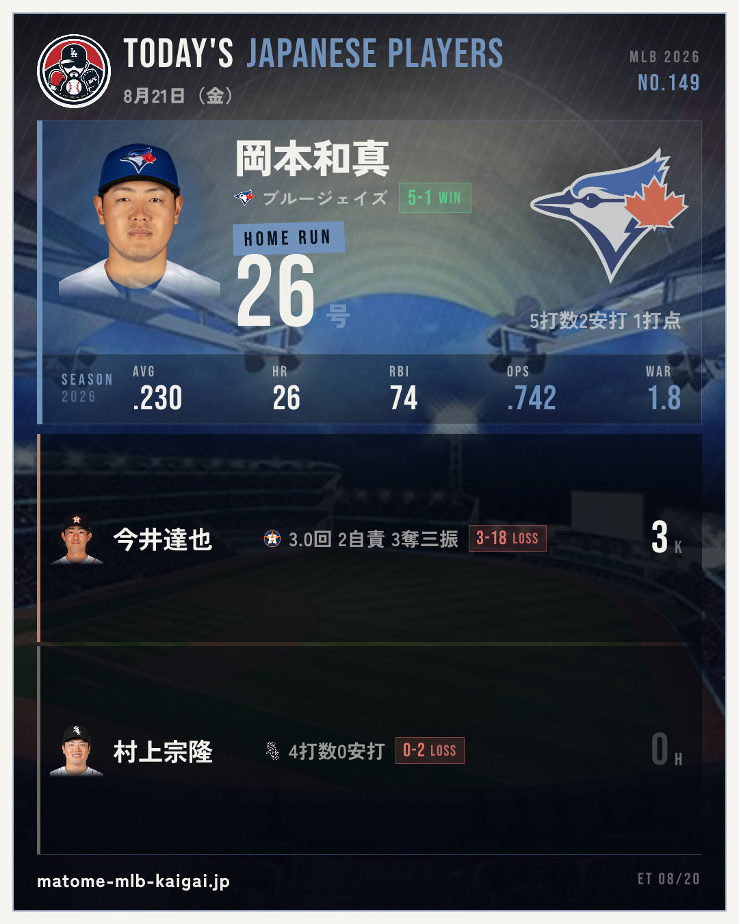 No.149 きょうの日本人選手カード