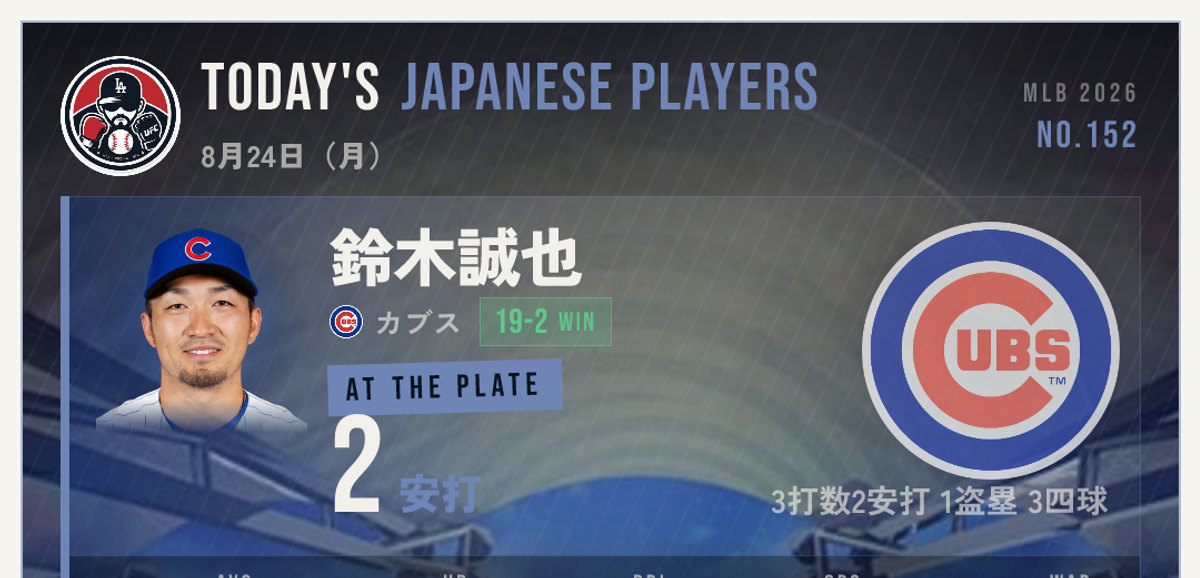 MLBの海外の反応