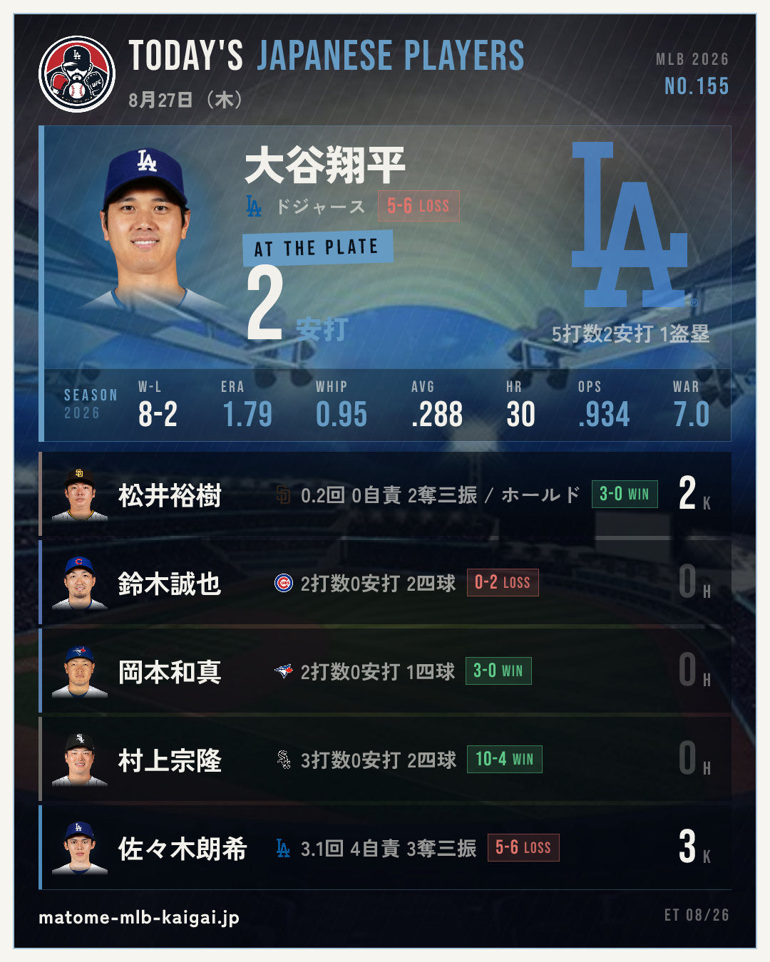 No.155 きょうの日本人選手カード