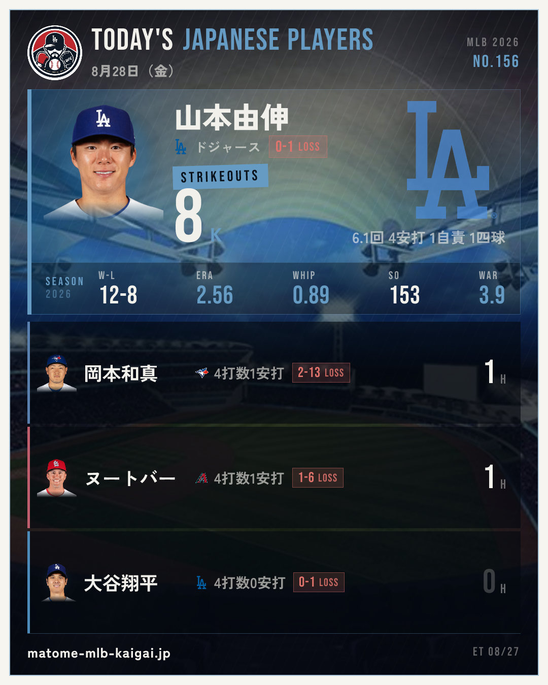 No.156 きょうの日本人選手カード