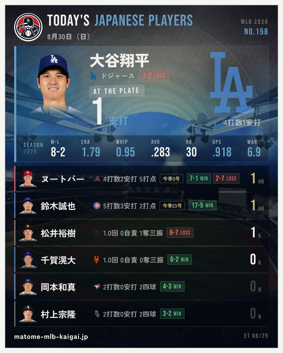 No.158 きょうの日本人選手カード