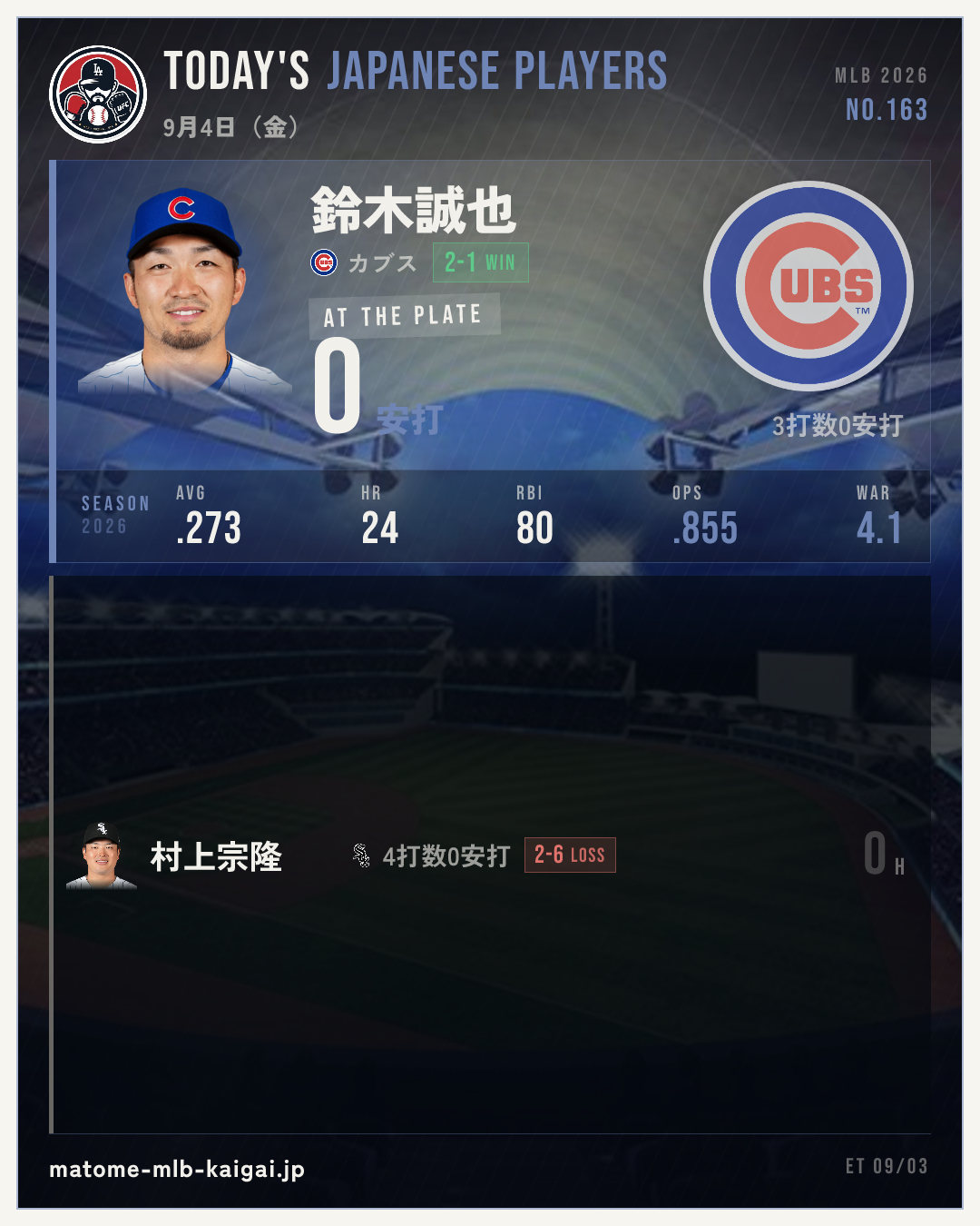 No.163 きょうの日本人選手カード