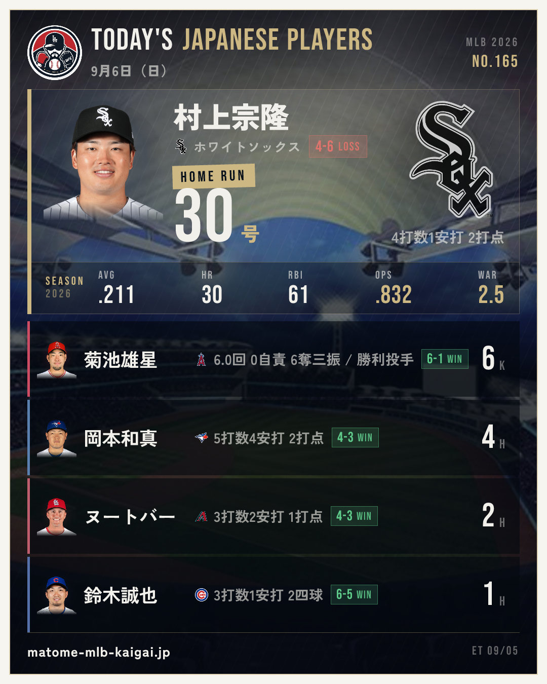 No.165 きょうの日本人選手カード