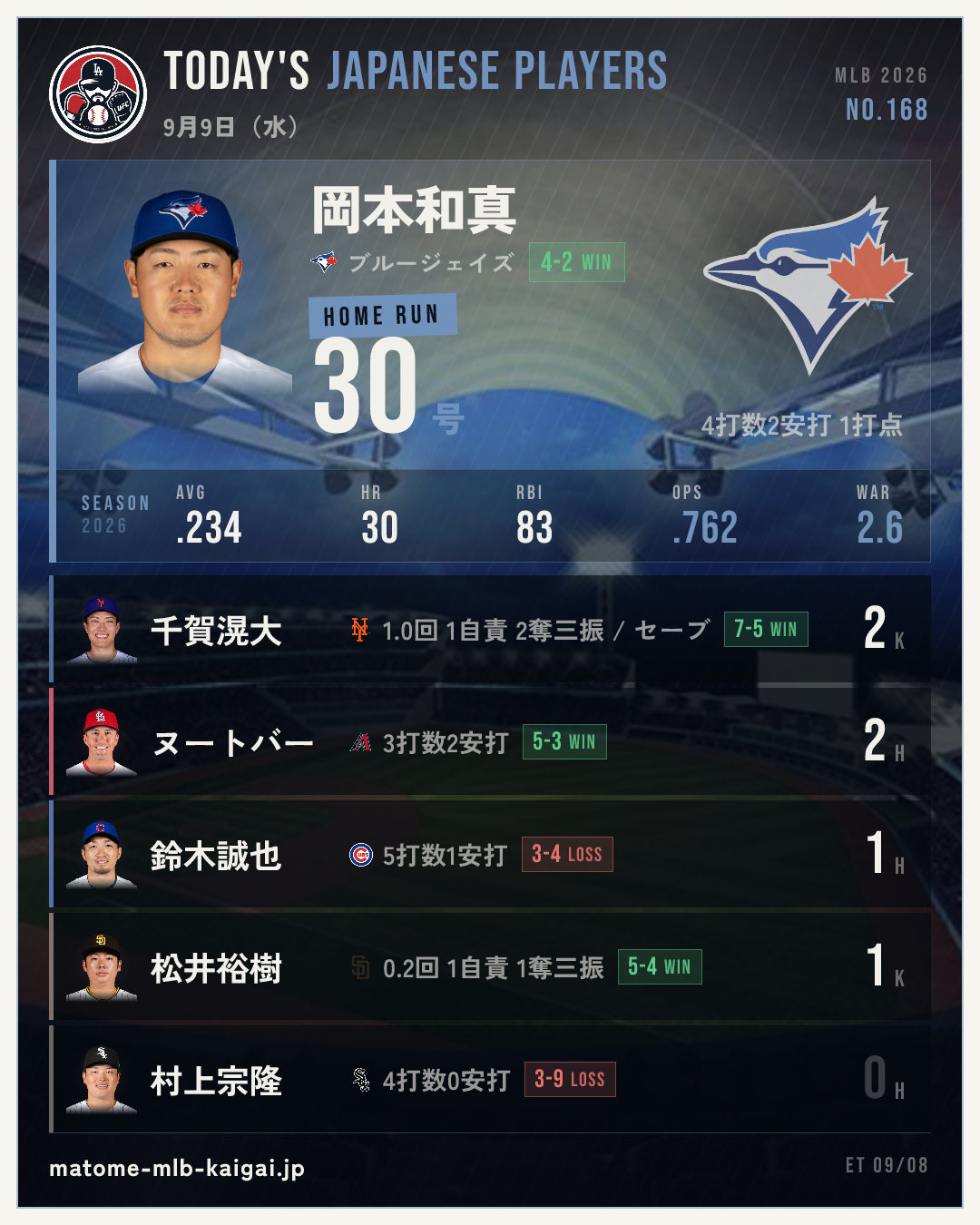 No.168 きょうの日本人選手カード