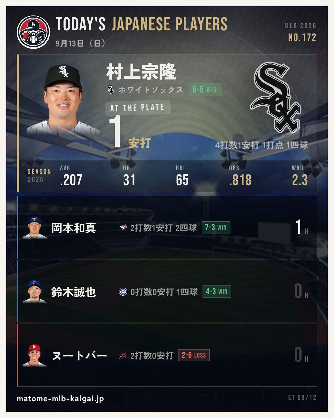 きょうの日本人選手カード