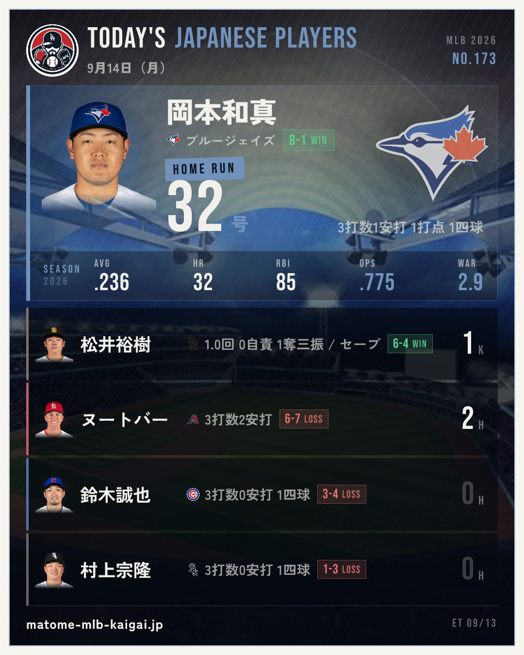 No.173 きょうの日本人選手カード