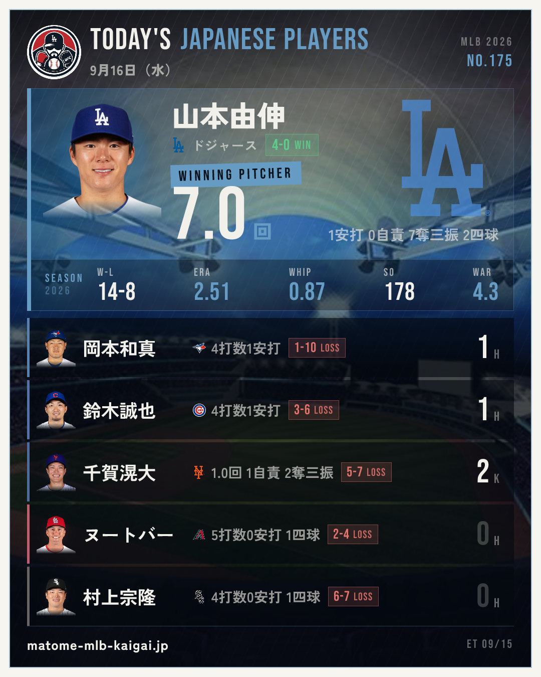 きょうの日本人選手カード
