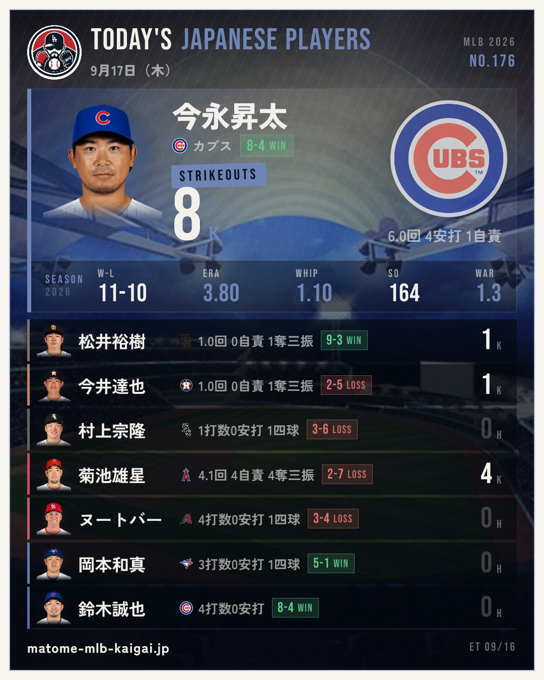No.176 きょうの日本人選手カード