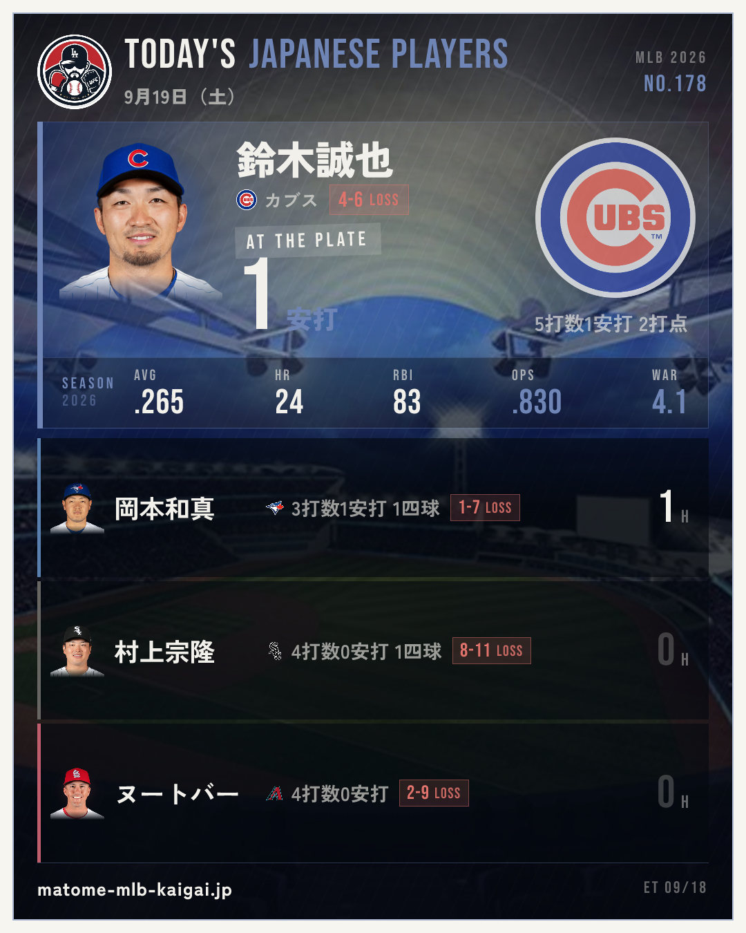 きょうの日本人選手カード