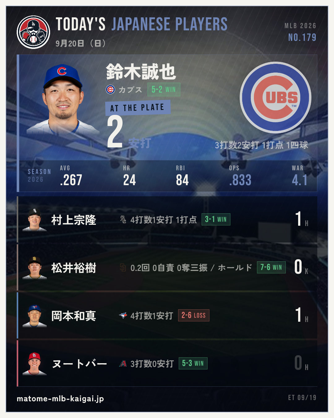 きょうの日本人選手カード