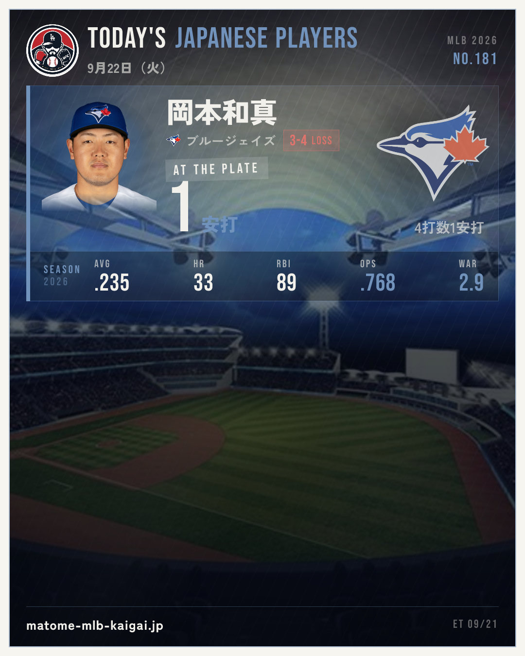 きょうの日本人選手カード