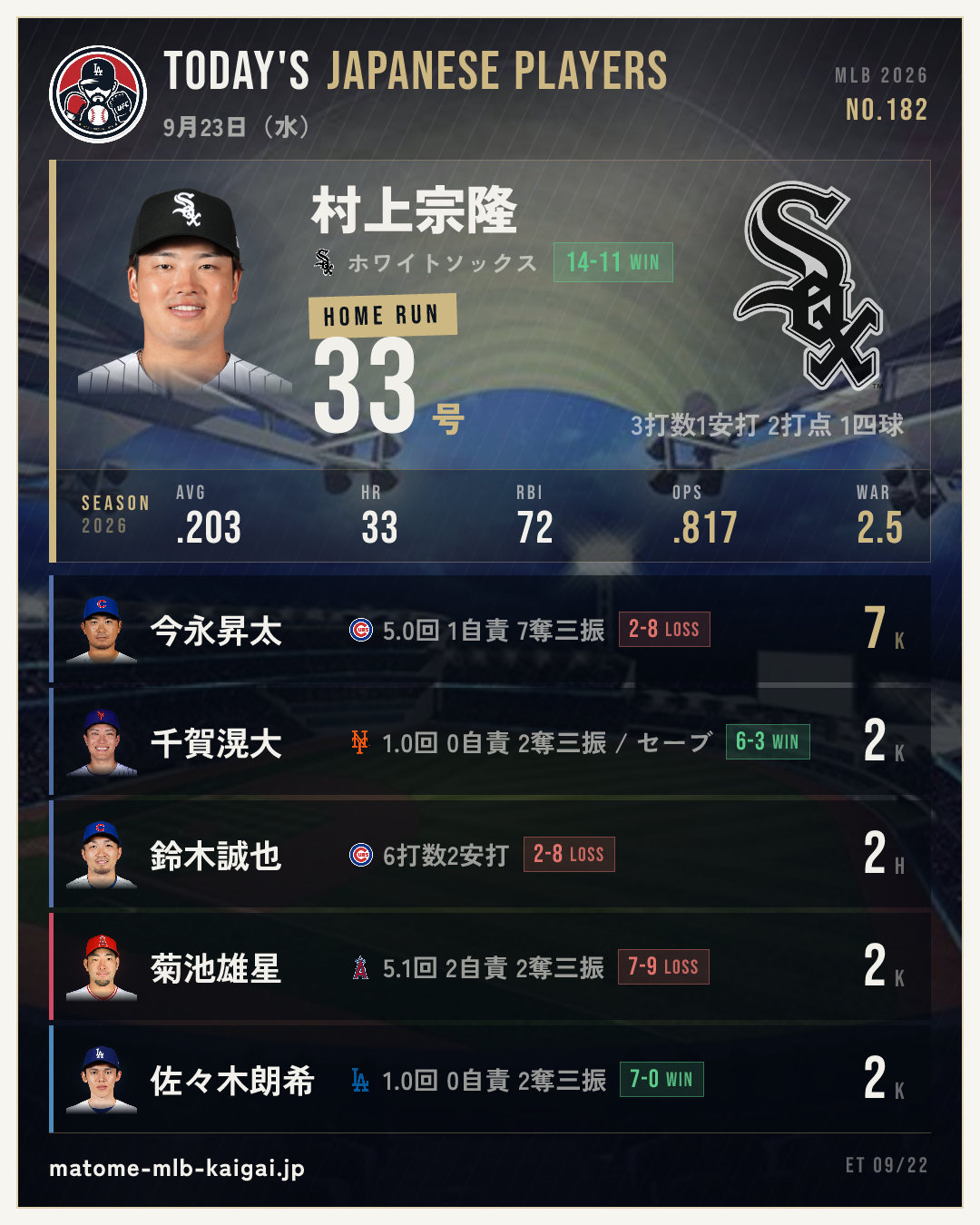 きょうの日本人選手カード
