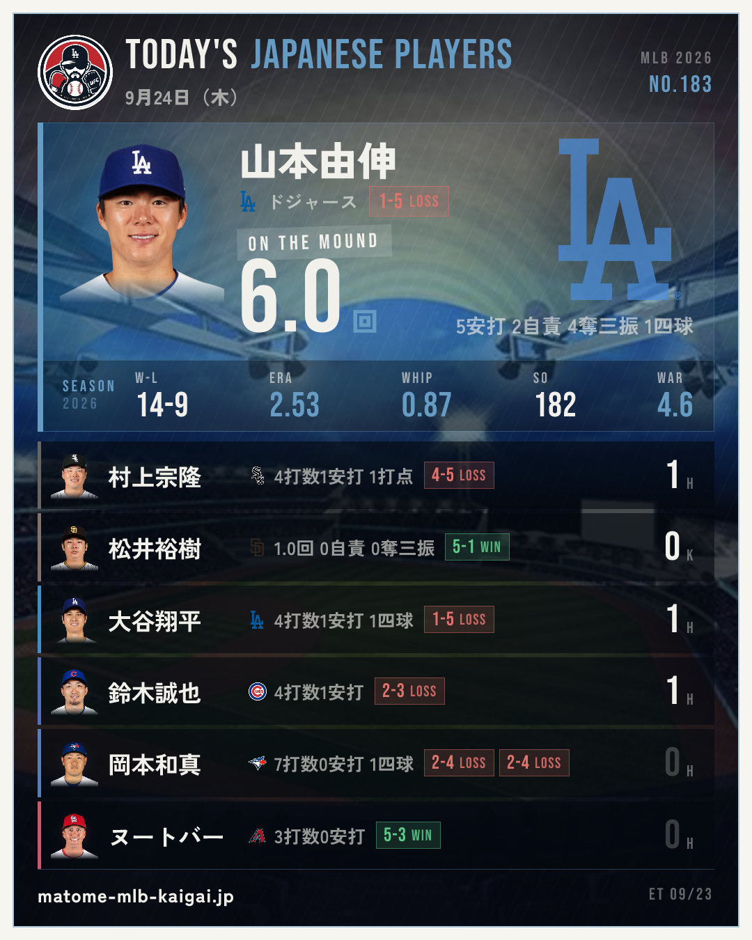 きょうの日本人選手カード