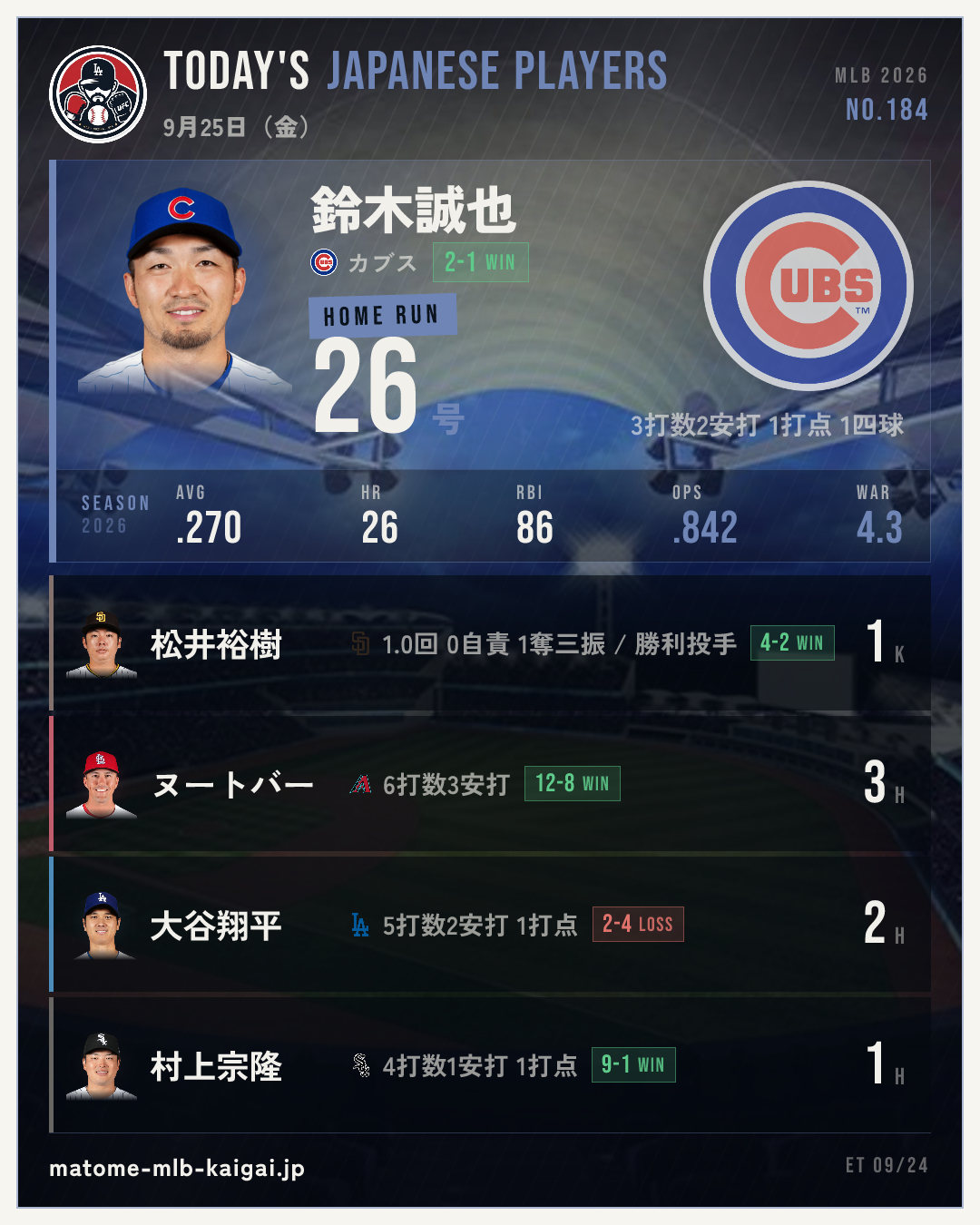 きょうの日本人選手カード