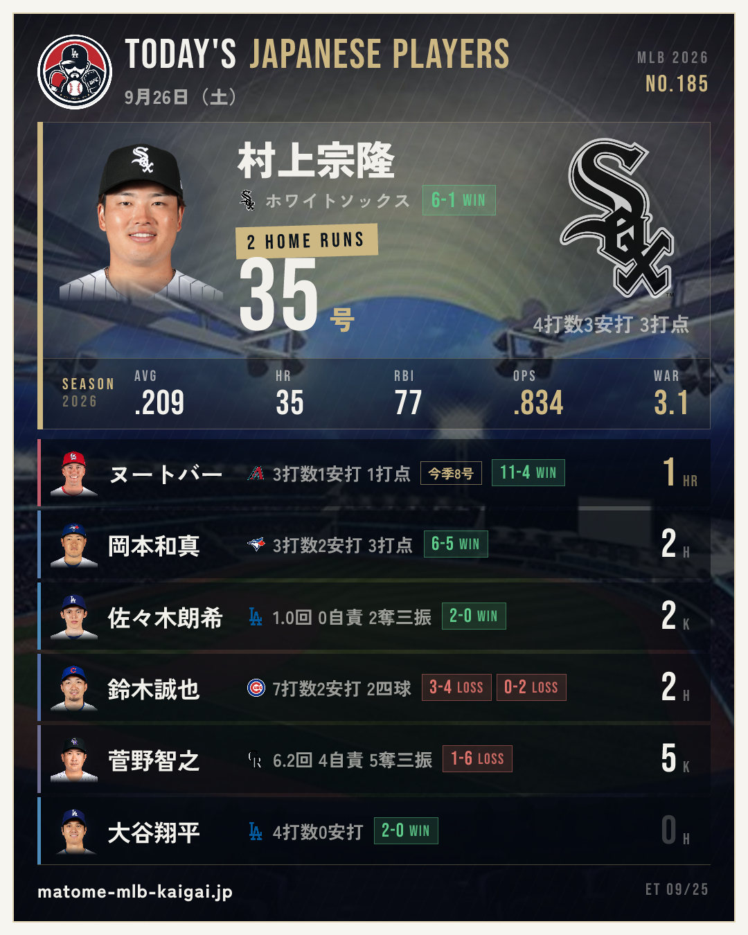 きょうの日本人選手カード