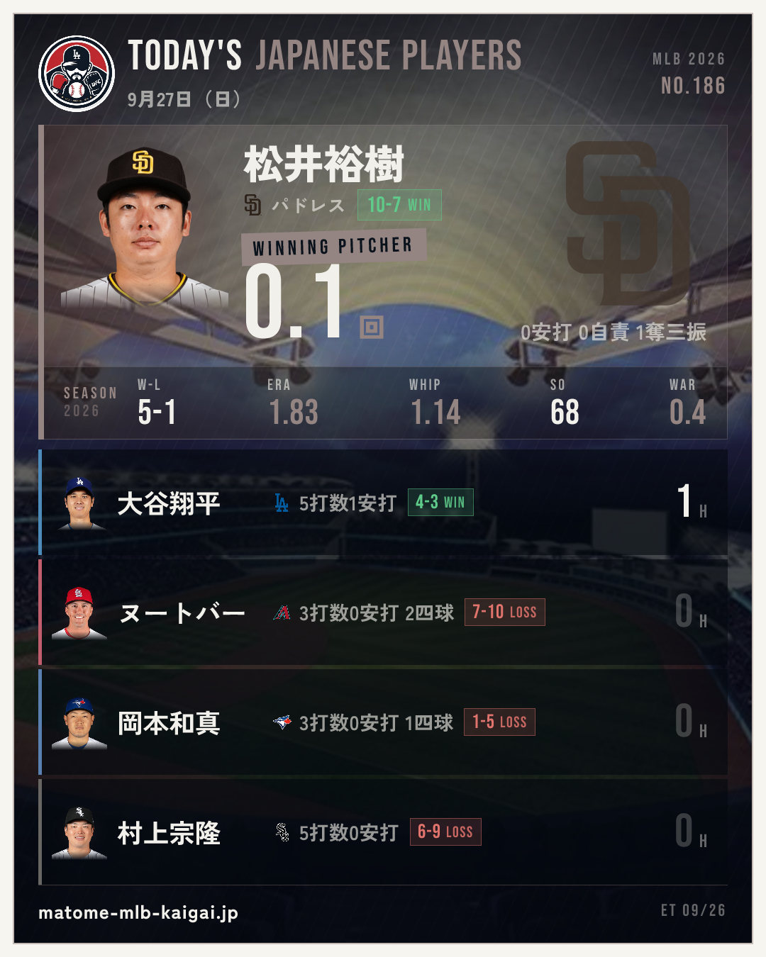 きょうの日本人選手カード