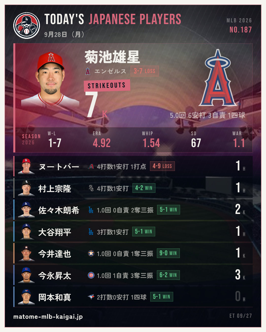 きょうの日本人選手カード