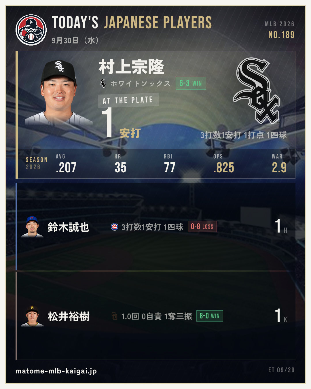 きょうの日本人選手カード