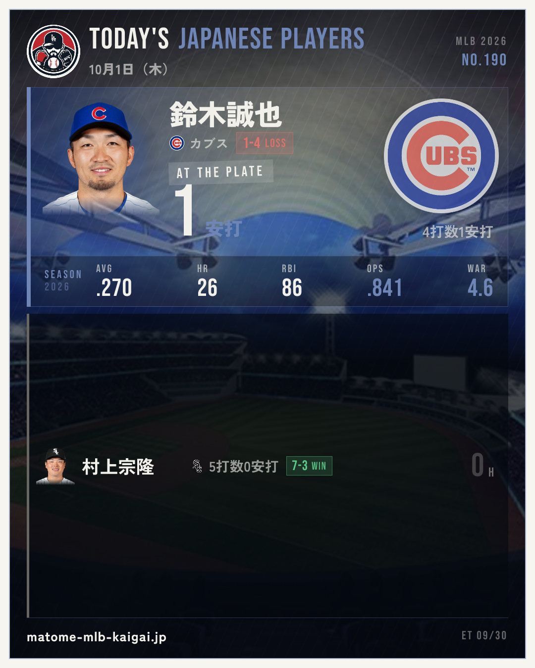 きょうの日本人選手カード