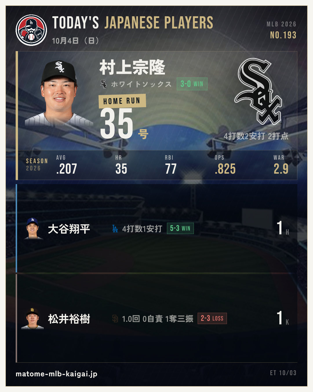 きょうの日本人選手カード