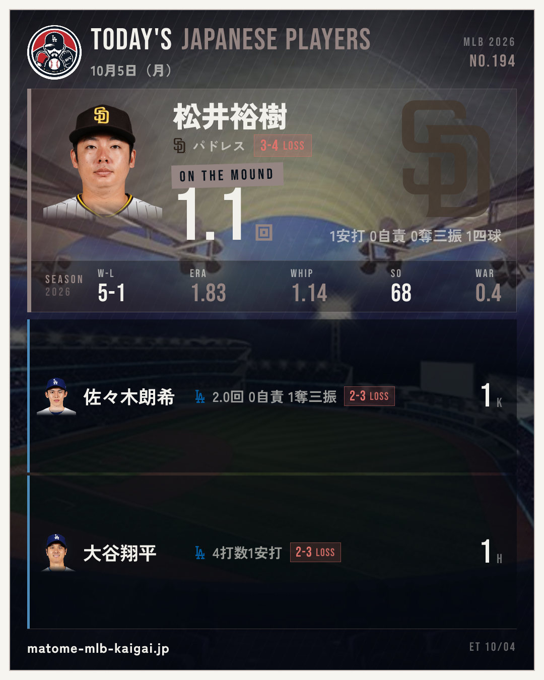 きょうの日本人選手カード