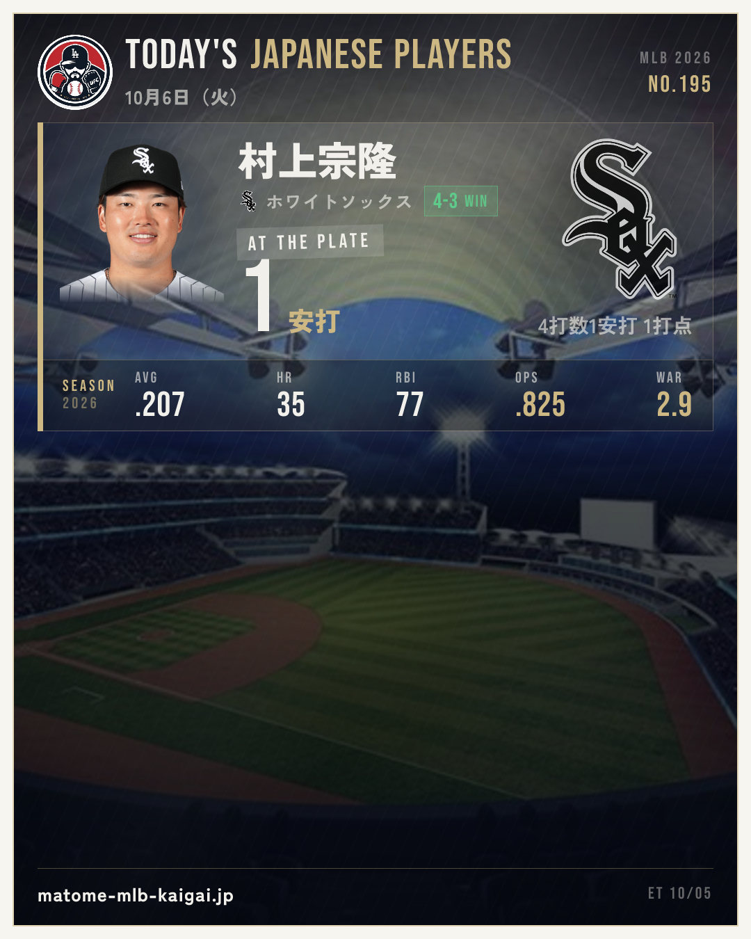 きょうの日本人選手カード