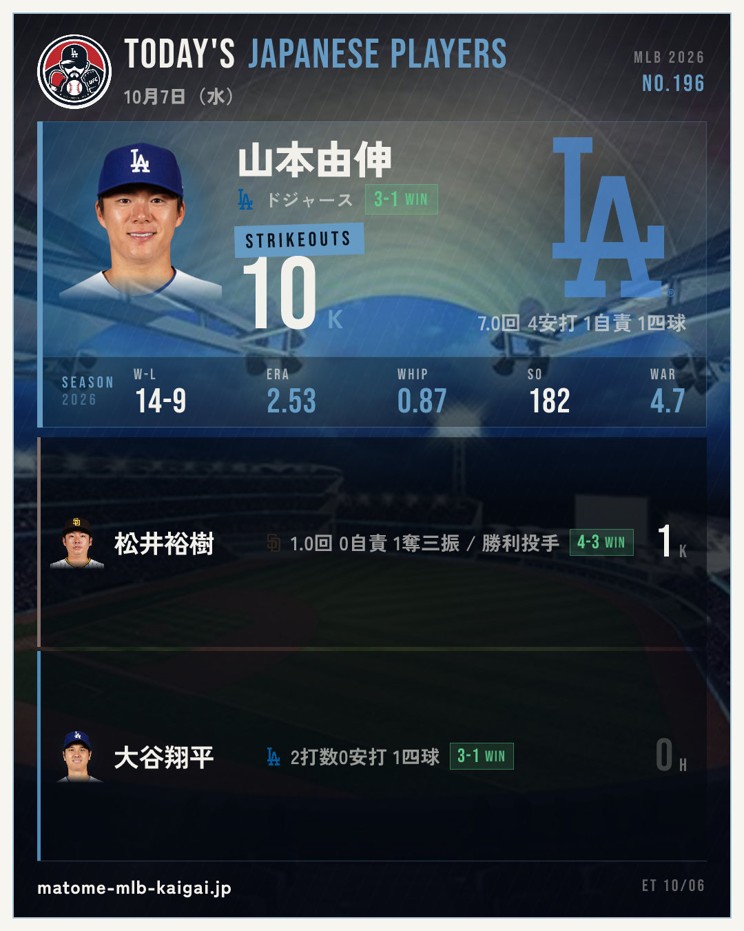 きょうの日本人選手カード