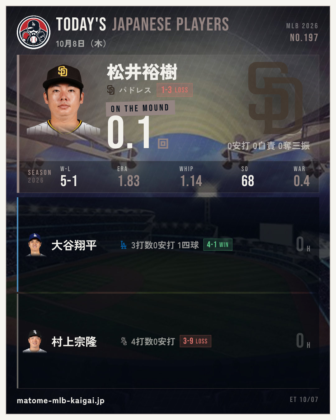 きょうの日本人選手カード