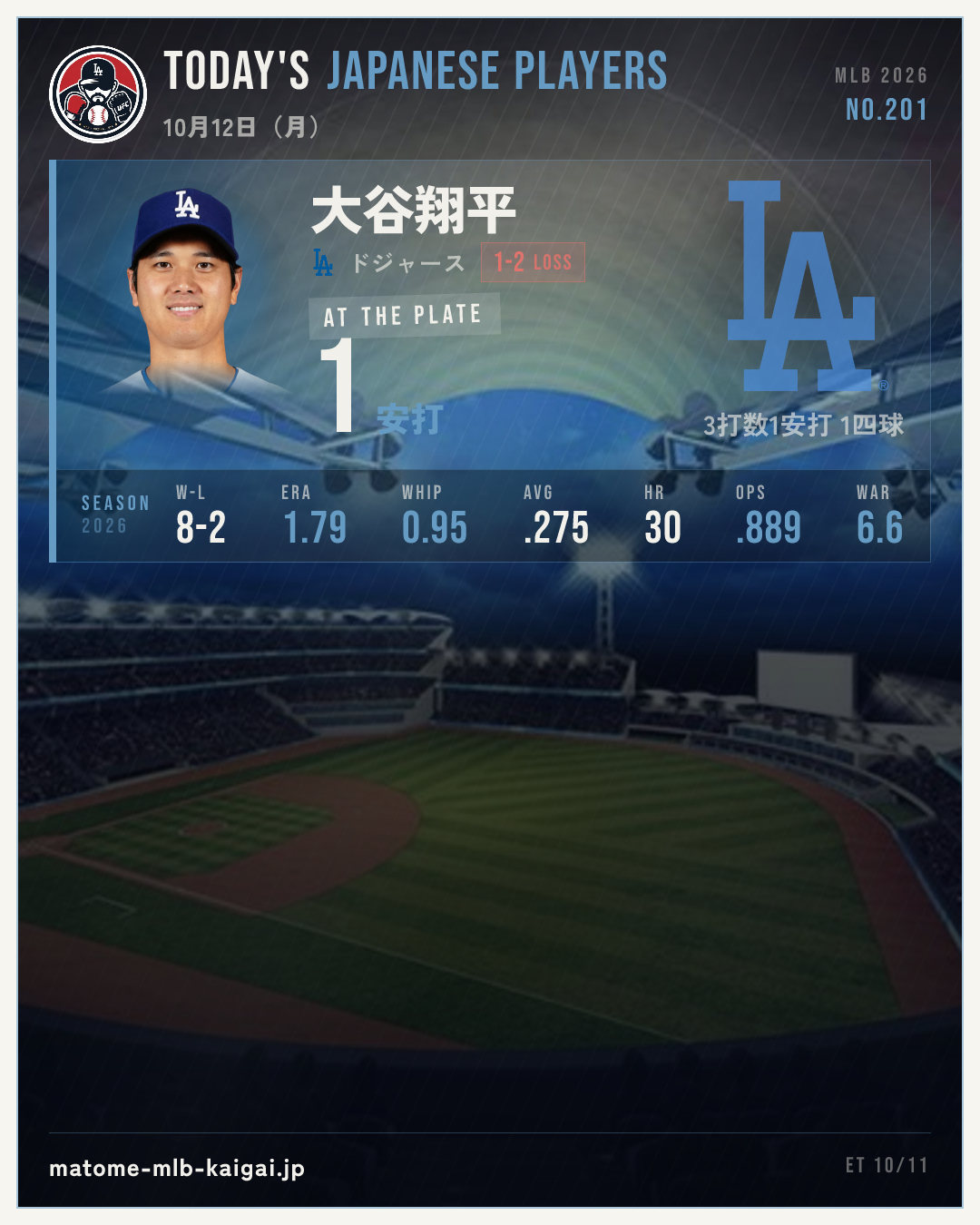 きょうの日本人選手カード