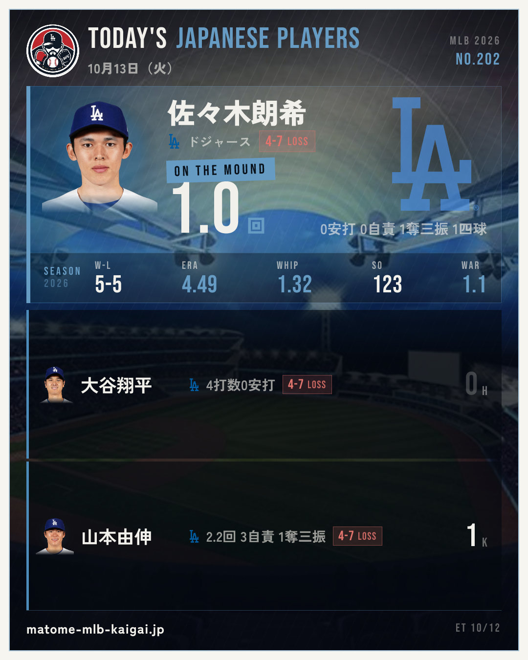 きょうの日本人選手カード