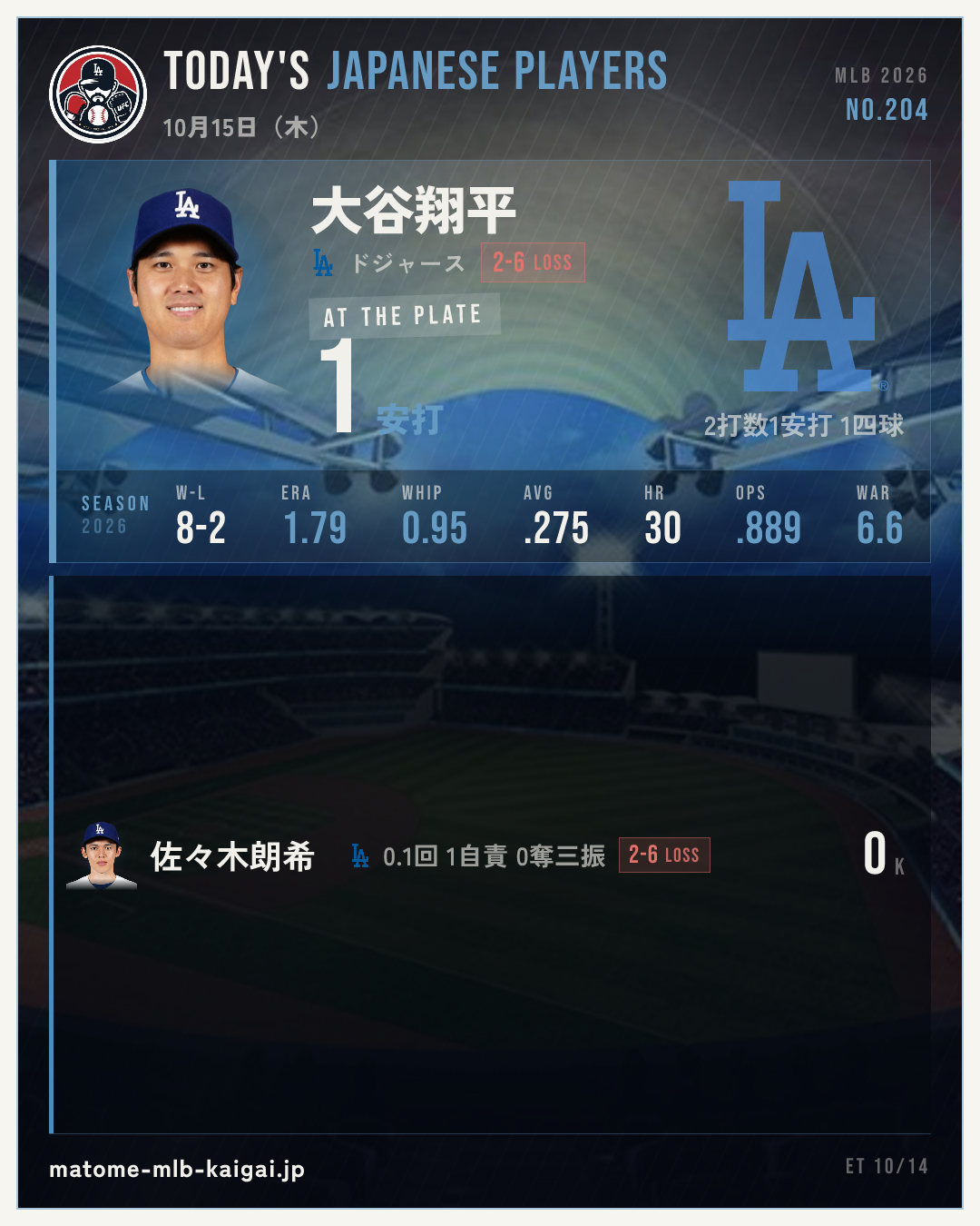 きょうの日本人選手カード