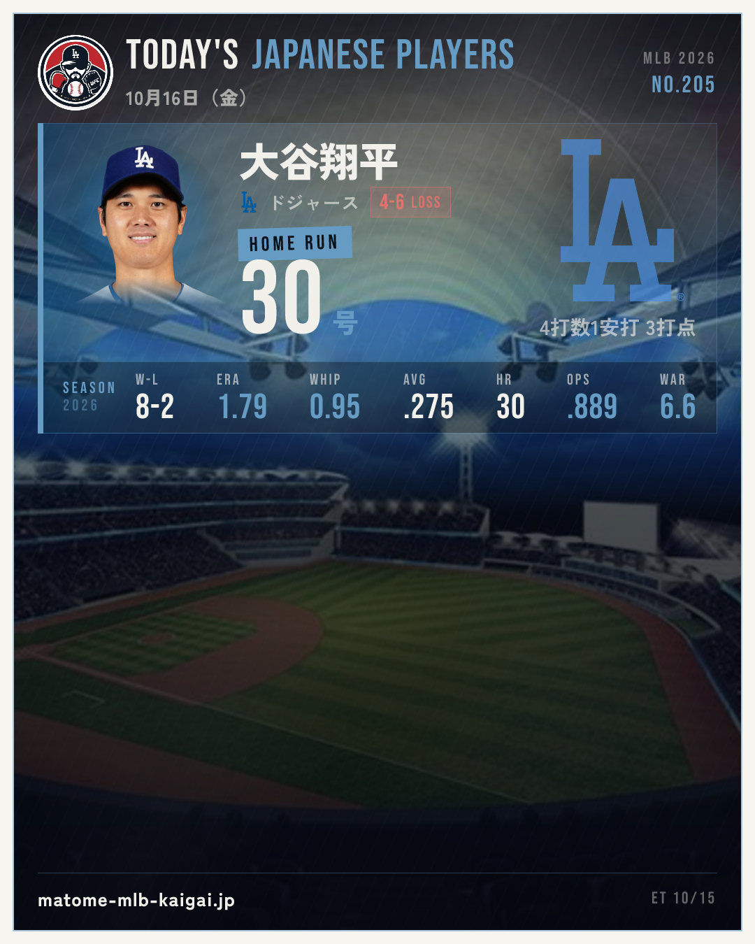 きょうの日本人選手カード